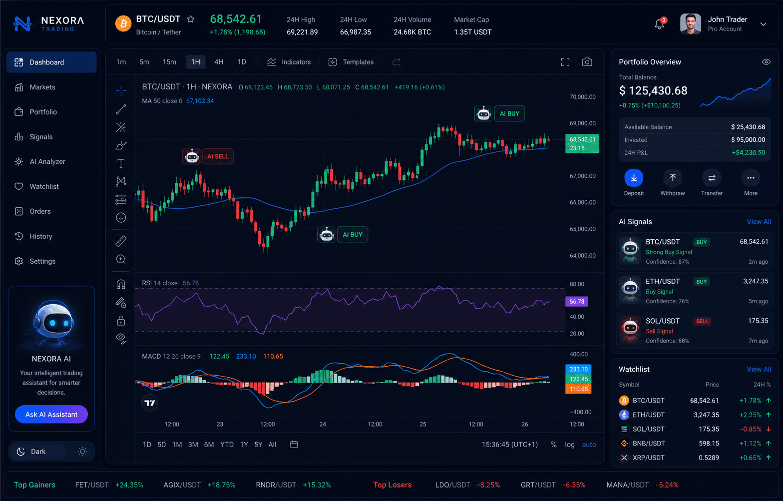 FullAI Store Trading Dashboard