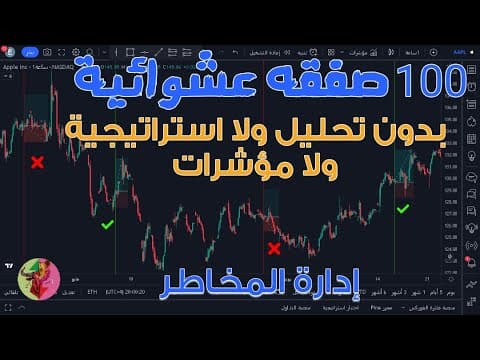 إدارة المخاطر ورأس المال — Risk Management Mastery